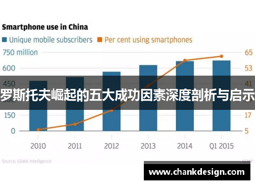 罗斯托夫崛起的五大成功因素深度剖析与启示