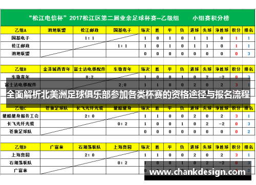 全面解析北美洲足球俱乐部参加各类杯赛的资格途径与报名流程 全面解析北美洲足球俱乐部参加各类杯赛的资格途径与报名流程