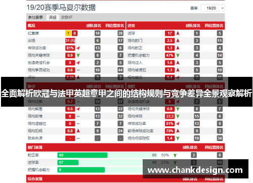 全面解析欧冠与法甲英超意甲之间的结构规则与竞争差异全景观察解析